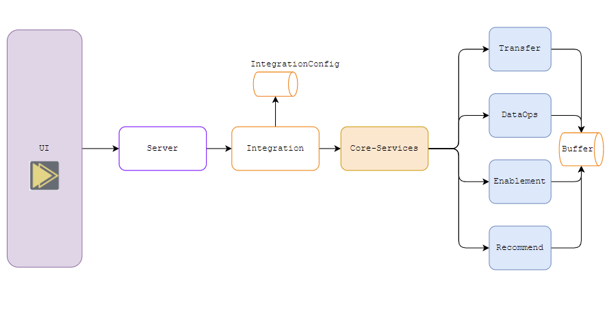 Architecture Overview